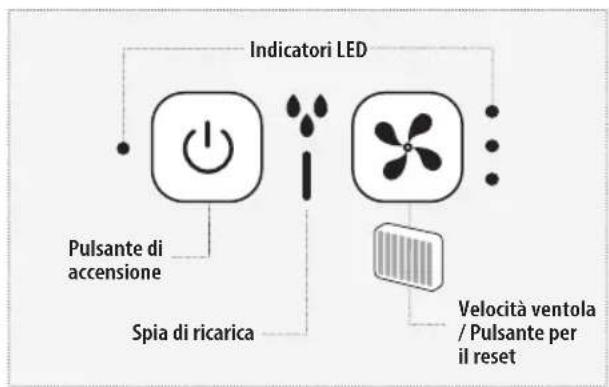 HOMEDICS MyChill Plus PAC-35-EU2 - Spia di livello dell'acqua basso - 1