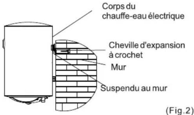 Corps du chauffe-eau électrique Cheville d'expansion à crochet Mur Suspendu au mur (Fig.2)