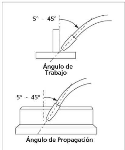 Campbell Hausfeld DW313000 - Ángulo de soldadura - 1