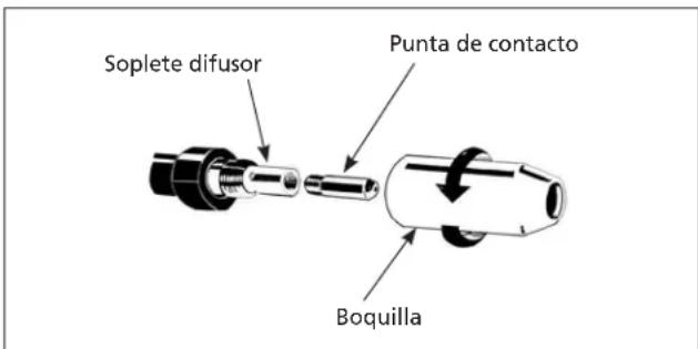 Campbell Hausfeld DW313000 - Instalación del alambre - 2
