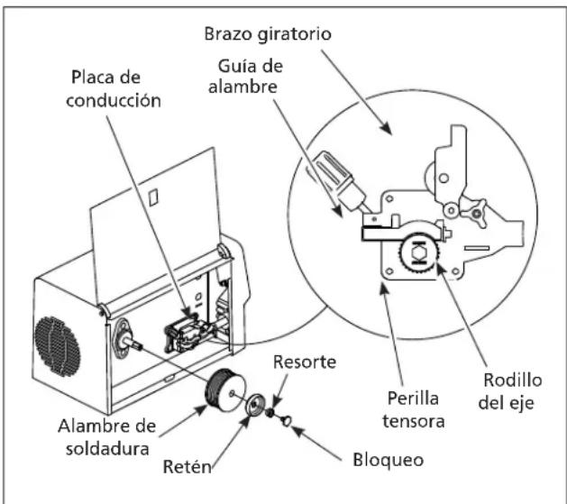 Campbell Hausfeld DW313000 - Instalación del alambre - 1