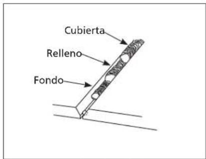 Campbell Hausfeld DW313000 - Técnica de empuje versus técnica de jalado - 1