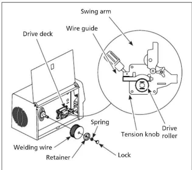 Campbell Hausfeld DW313000 - WIRE INSTALLATION - 1