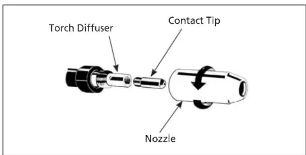Campbell Hausfeld DW313000 - WIRE INSTALLATION - 2
