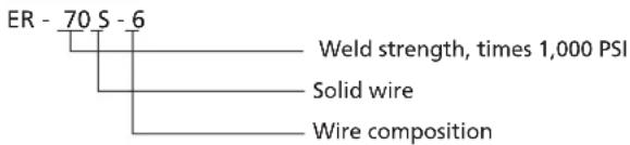 Campbell Hausfeld DW313000 - WIRE TYPE AND SIZE - 2