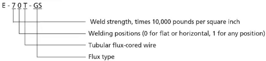 Campbell Hausfeld DW313000 - WIRE TYPE AND SIZE - 1