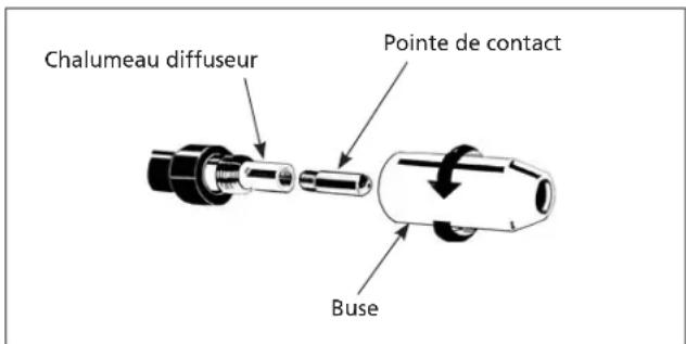 Chalumeau diffuseur Pointe de contact Buse