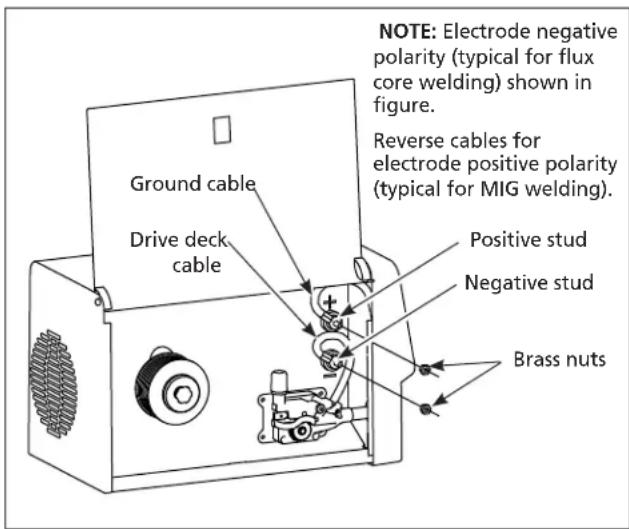 Campbell Hausfeld DW313000 - TO CHANGE POLARITY (SEE FIGURE 4) - 2