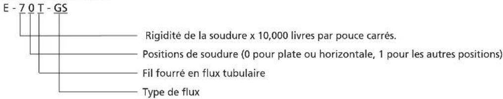Campbell Hausfeld DW313000 - DIRECTIVES DE SOUDAGE - 1