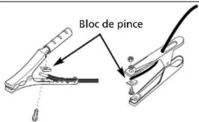 Bloc de pince