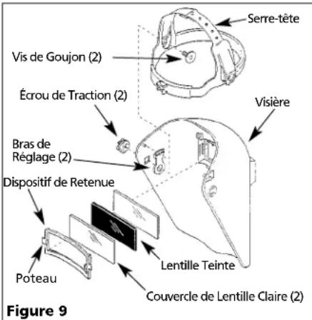 Serre-tête Vis de Goujon (2) Écrou de Traction (2) Visière Bras de Réglage (2) Dispositif de Retenue Poteau Lentille Teinte Couvercle de Lentille Claire (2) Figure 9