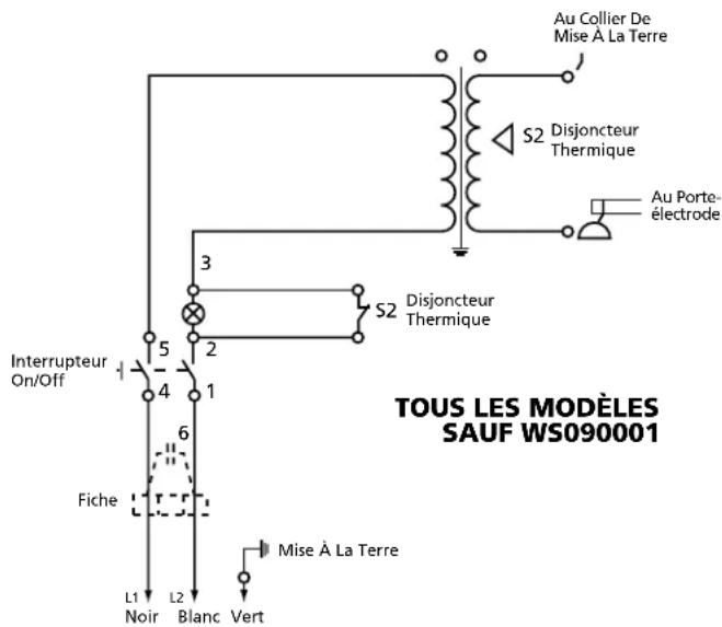 Au Collier De Mise À La Terre S2 Disjoncteur Thermique Au Porte- électrode 3 S2 Disjoncteur Thermique Interrupteur On/Off 5 4 1 6 Fiche L1 Noir L2 Blanc Vert Mise À La Terre TOUS LES MODÈLES SAUF WS090001
