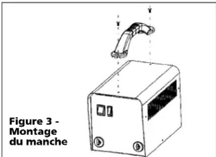 Figure 3 - Montage du manche