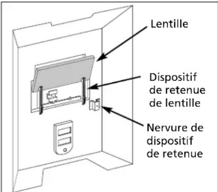 Lentille Dispositif de retenue de lentille Nervure de dispositif de retenue