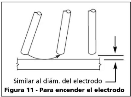 Campbell Hausfeld WS099001AV - ADVERTENCIA - 1