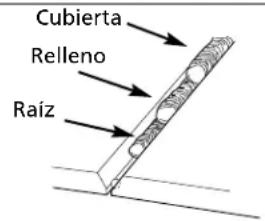 Campbell Hausfeld WS099001AV - PASOS - 1