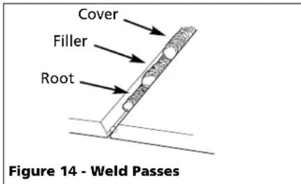 Campbell Hausfeld WS099001AV - WELD PASSES - 1
