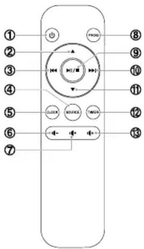 MUSE M-62 BTS - Descrizione del telecomando - 1