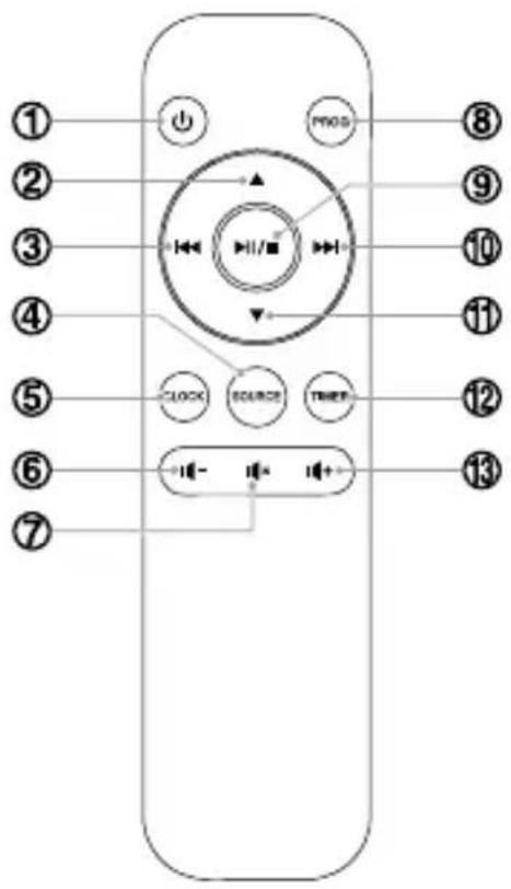 MUSE M-62 BTS - Overzicht afstandsbediening - 1