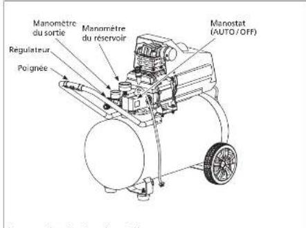 Manomètre du sortie Manomètre du réservoir Pouignée Manostat (AUTO/OFF) Figure 1: Quantification du Modérature