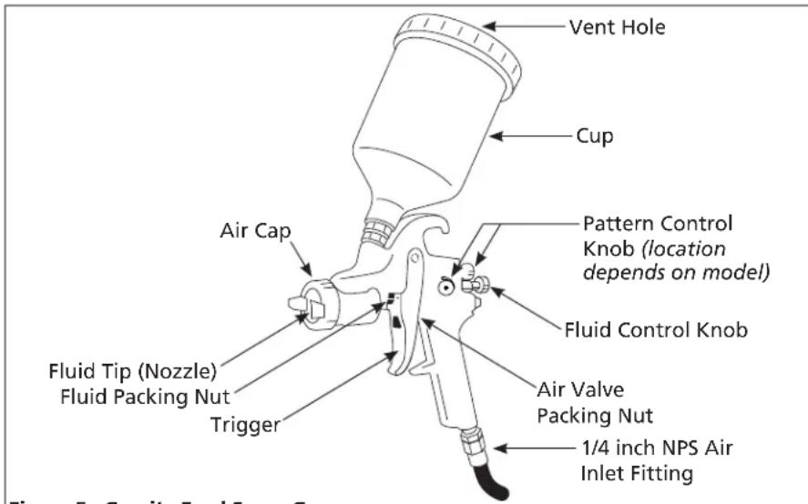 Campbell Hausfeld DH580000AV - PATTERN ADJUSTMENT - 7