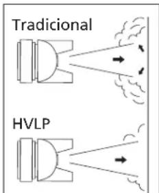 Campbell Hausfeld DH580000AV - TERMINOLOGIA DE LAS PISTOLAS PULVERIZADORAS - 1