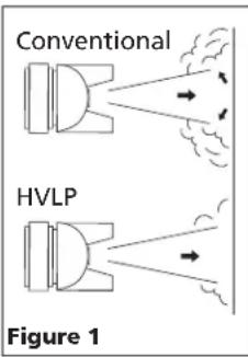 Campbell Hausfeld DH580000AV - CONVENTIONAL VS. HVLP - 1