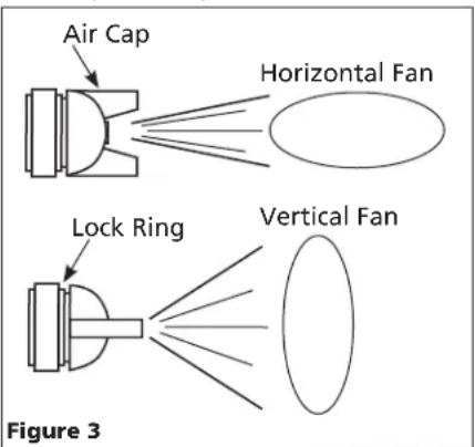 Campbell Hausfeld DH580000AV - FAN DIRECTION - 1