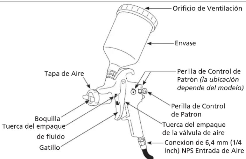 Campbell Hausfeld DH580000AV - la pistola pulverizada. - 6