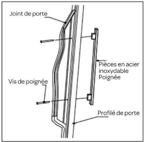 Joint de porte Vis de poignée Pièces en acier inoxydable Poignée Profilé de porte