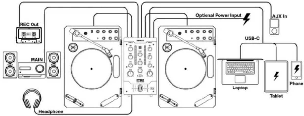 Reloop PTB2 - SETUP EXAMPLE - 1