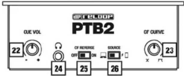 Reloop PTB2 - BEZEICHNUNGEN - 2