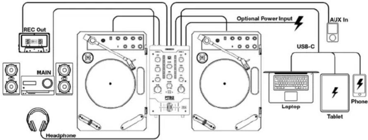 Reloop PTB2 - EXEMPLE DE CONFIGURATION - 1