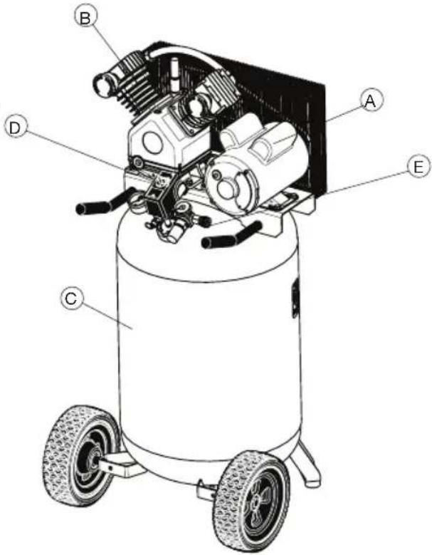 Porter-Cable PXCM301 - BASIC AIR COMPRESSOR COMPONENTS - 1