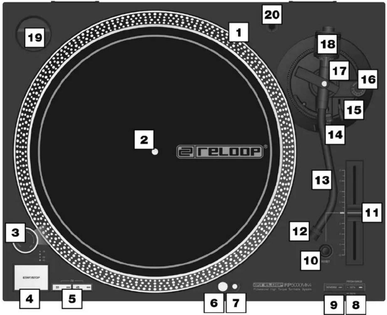 Reloop RP5000MK4 - WARTUNG - 1