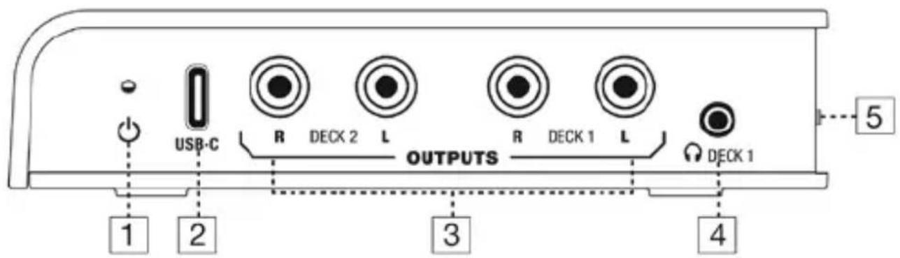 Reloop Flux Go - BEZEICHNUNGEN - 1