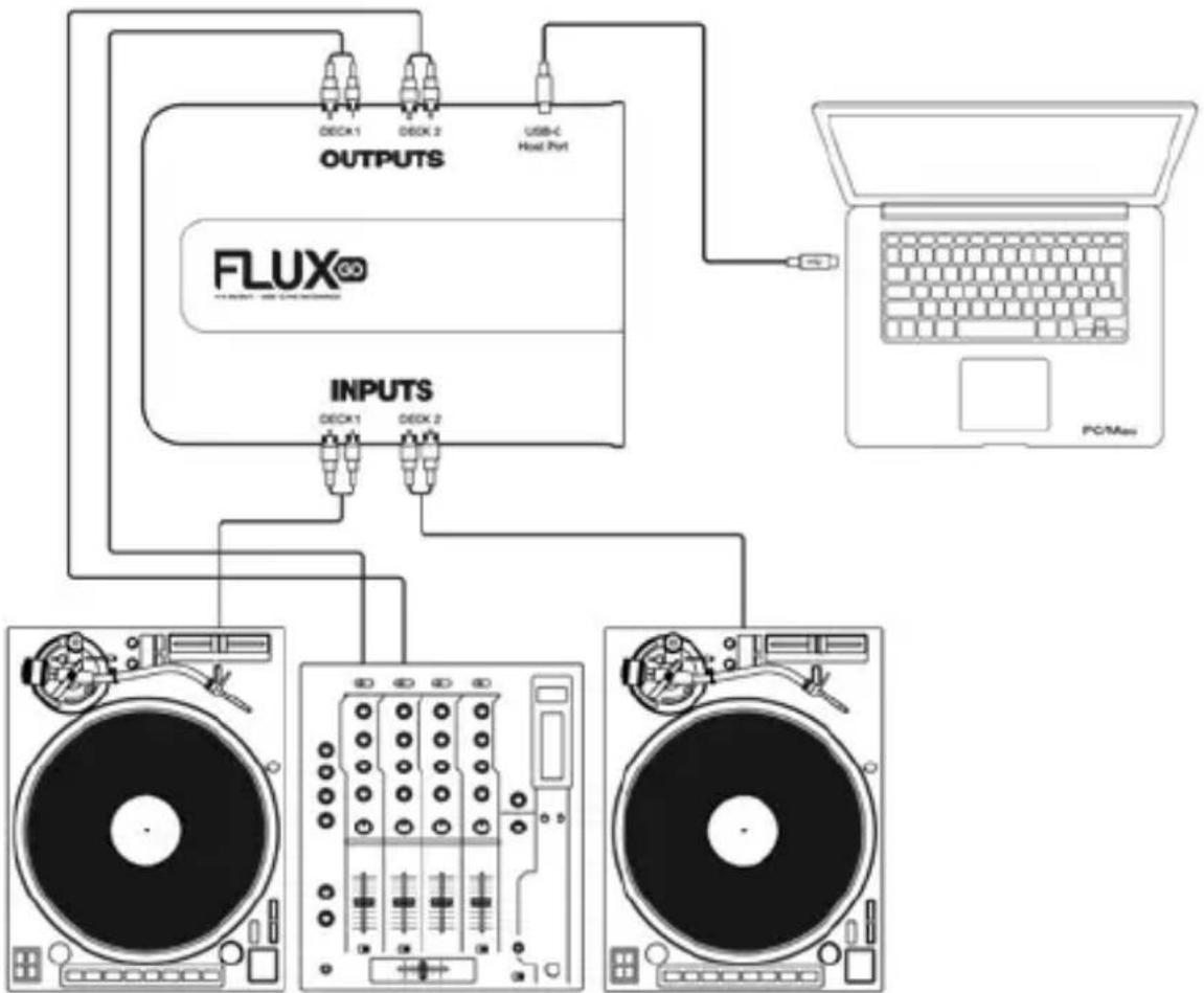 Reloop Flux Go - ANSCHLÜSSE - 1