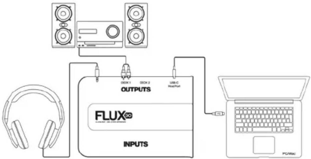 Reloop Flux Go - CONFIGURATION DU BUREAU - 1