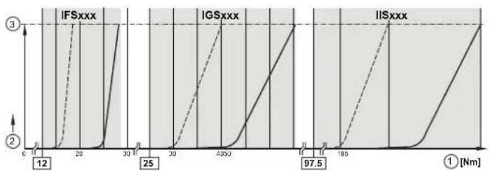 IFM IGS703 - 取付 - 7