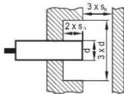 IFM IGS703 - 取付 - 2