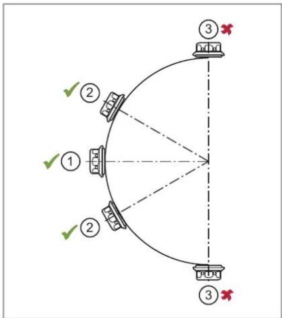 IFM PG1408 - Orientation du couvercle du système de filtrage - 1
