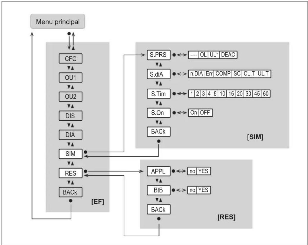 IFM PG1408 - Menu configuration de sortie OU1 : - 4