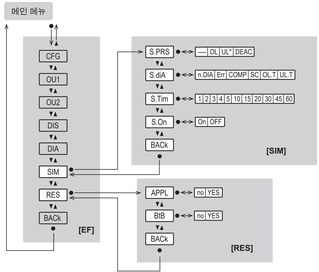 IFM PG1408 - 메인 메뉴 및 서브 메뉴 - 6