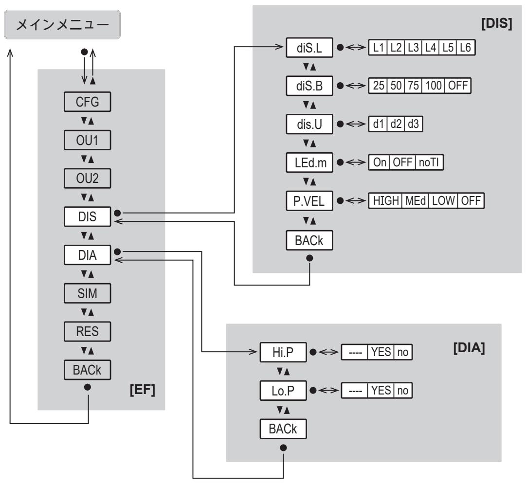 IFM PG1408 - メインメニューとサブメニュー - 5