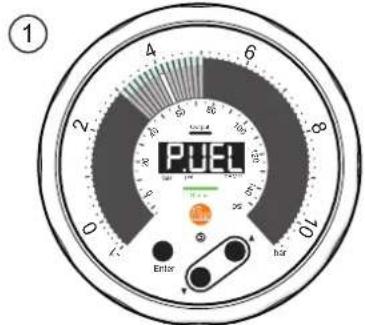 IFM PG1408 - Pointeur LED dynamique - 2