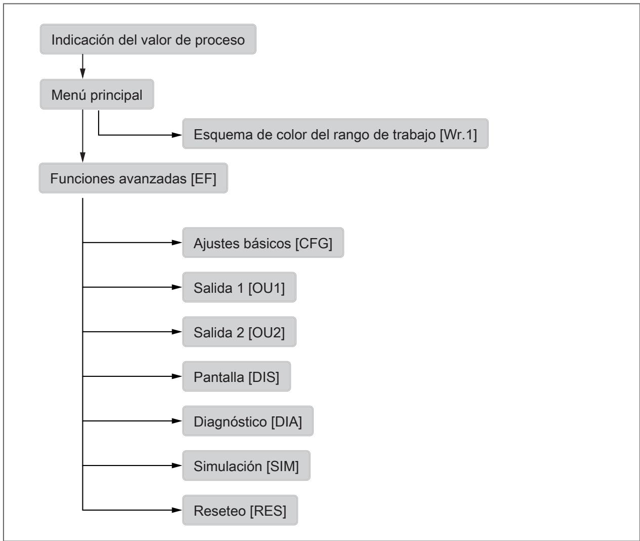IFM PG1408 - Menú - 1