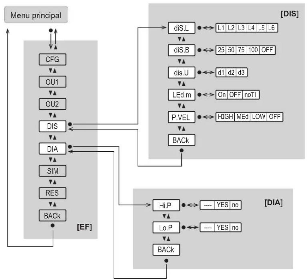 IFM PG1408 - Menu configuration de sortie OU1 : - 3