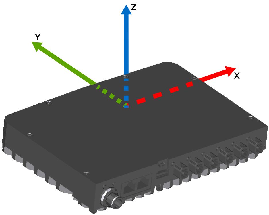 IFM OVP813 - Coordinate system - 2