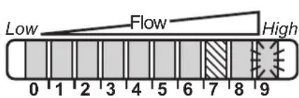 IFM SI0561 - Mise en service et réglages à l'eau - 3