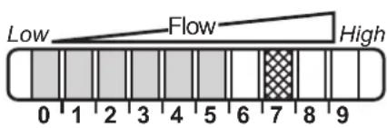 IFM SI0561 - Mise en service et réglages à l'eau - 2